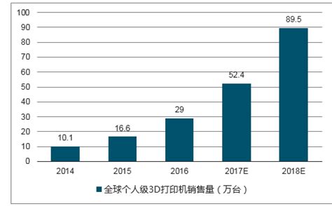 3D打印市场分析报告_2018-2024年中国3D打印行业市场分析与发展前景分析报告_中国产业研究报告网