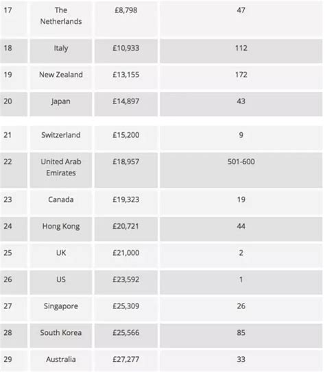 2019最新各国留学费用一览表，哪些国家上榜？ - 知乎