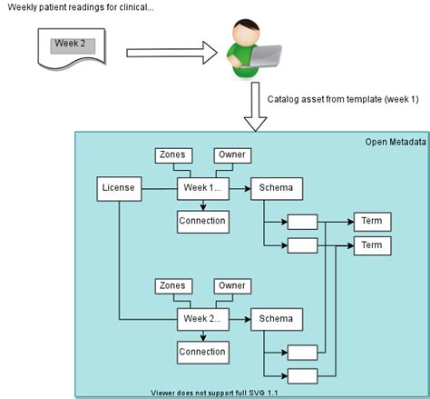 Image result for Cataloguing Tutorials