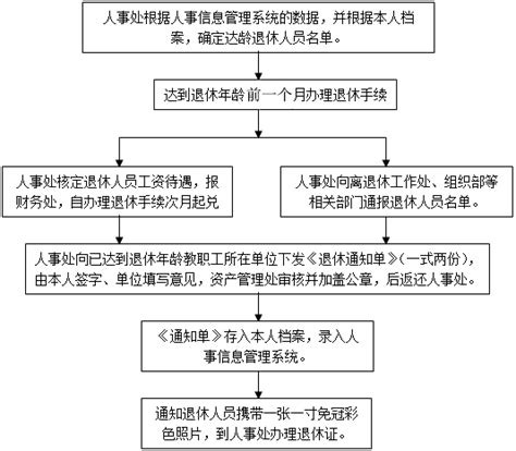 教职工离退休手续办理流程-湖北开放大学人事处、外事处