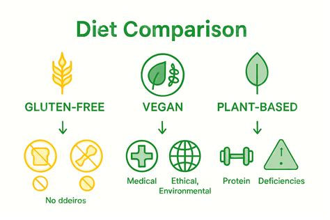 Complete Guide to Myths About Gluten Free Diets – naturessoulshop