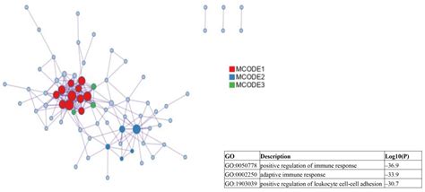 Bioinformatics Analysis of Gene Expression Profiles for Diagnosing ...