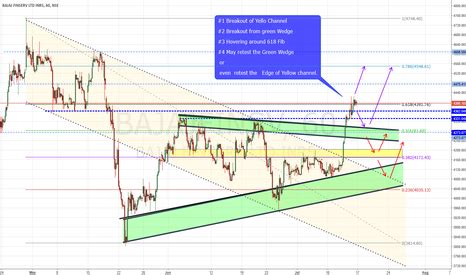 BAJAJ FINSERV LTD INR5 (BAJAJFINSV) stock chart — BAJAJ FINSERV LTD ...