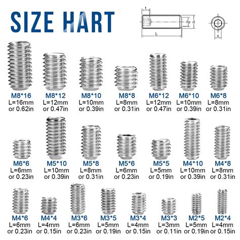 Set Screw Size Chart