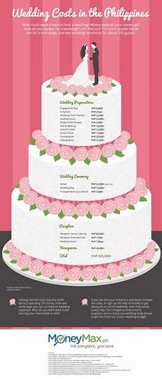 How Much Should A Wedding Gift Cost by How Much Does A Wedding Cost In The Philippines How Much Should A Wedding Gift Cost