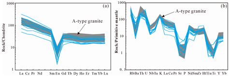 Petrogenesis and Tectonic Setting of Early Cretaceous A-Type Granite ...