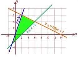 Linear Programming - Mathematics Optional Notes for UPSC PDF Download