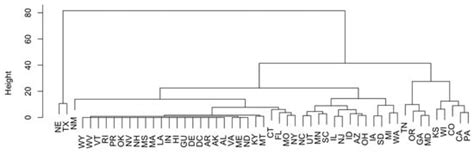 A Comprehensive Study of Historical Detection Data for Pathogen ...