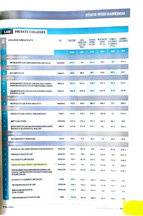 Awards and Accolades at CMR University | CMRU