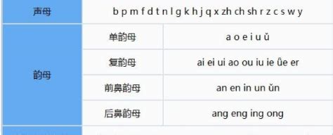 韵母，字调，韵母组成、分类 - 哔哩哔哩