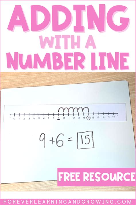Image result for Teaching Number Line Addition