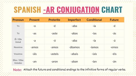 -AR Verbs in Spanish 101: Conjugations + Top 100 AR Verbs