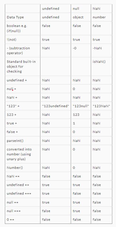 Image result for Nan JavaScript