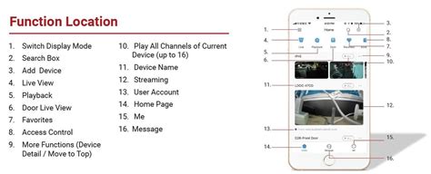 Image result for AddDevice DMSS Camera
