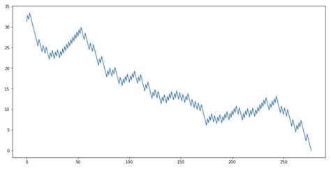 Image result for Collatz Flowgorithm