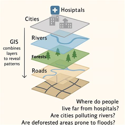 eLEARNING - Land Survey and Management