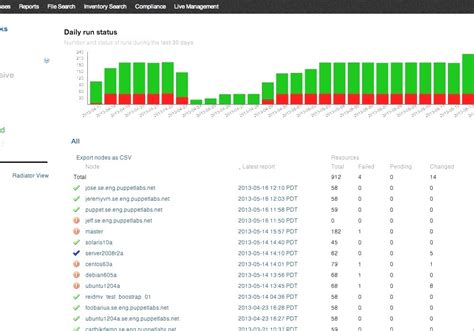 Configuration Management Tools Comparison 的图像结果