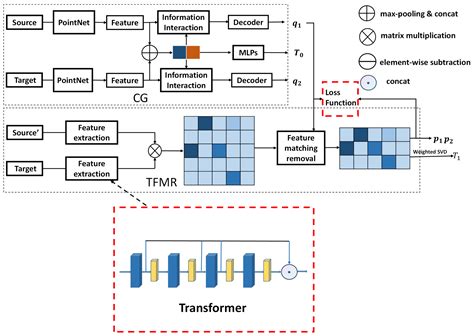 Point Cloud Registration Methods 的图像结果