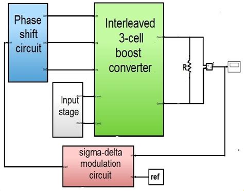 Image result for Simulink Schematic Components