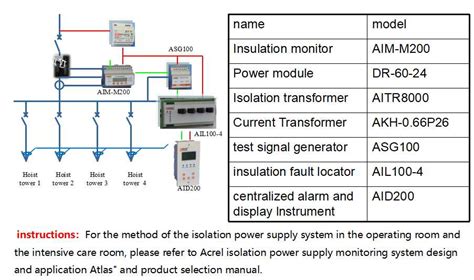 Image result for Line Isolation Monitors Operating Room