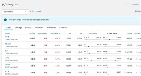 Stocks | Charles Schwab