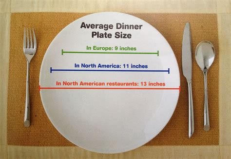 What Size Should My Dinner Plate Be - Free Printable Download