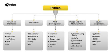Image result for Python Program Interview Questions