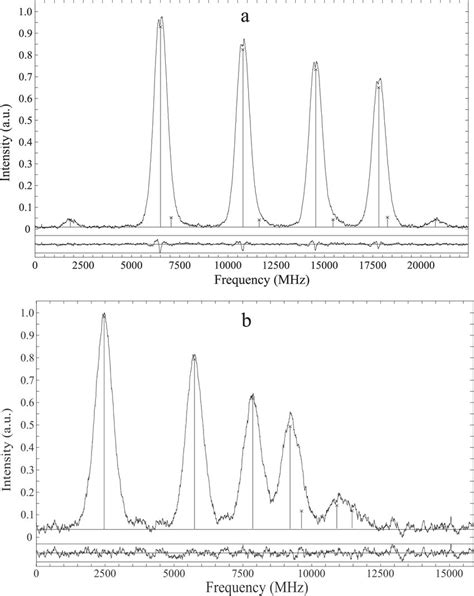Hyperfine Structure Spectroscopy 的图像结果