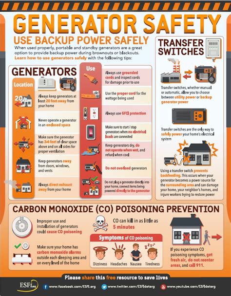 Image result for Generator Safety
