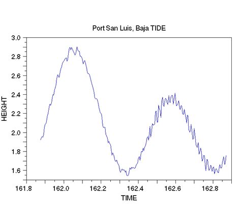U.S. Tsunami Warning Centers