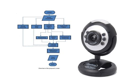 Camera Symbol Flow Chart 的图像结果