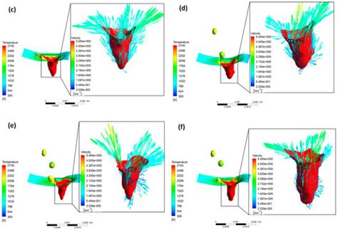 Numerical Simulation of Molten Pool Dynamics in Laser Deep Penetration ...