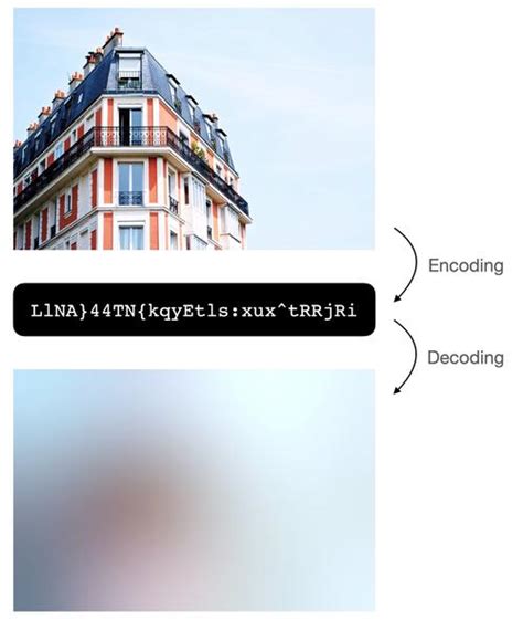 Progressive image loading with BlurHash | Georg Ledermann, Full Stack ...