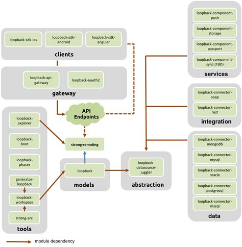 What Is Local Loopback 的图像结果