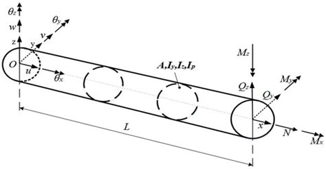 An Online Measurement and Calibration Method for a Radio Telescope Sub ...