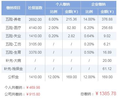 湛江社保最低基数2024,湛江社保最低基数每月交多少钱
