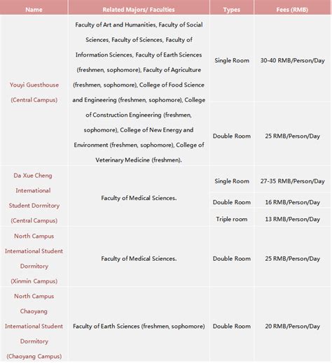 吉林大学留学生(学部生)募集要項-国际教育学院