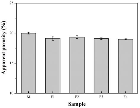 Enhancing the Oxidation Resistance of Al2O3-SiC-C Castables via ...