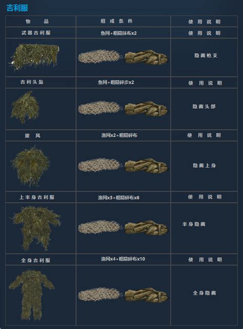 DayZ GUI Script Pastebin 的图像结果