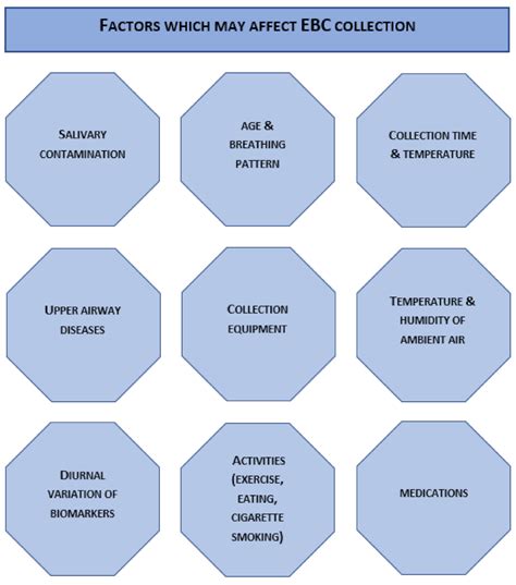 Exhaled Breath Condensate—A Non-Invasive Approach for Diagnostic ...