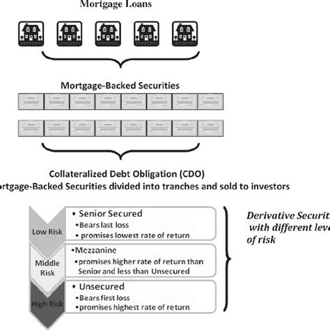 CDO Explained 的图像结果