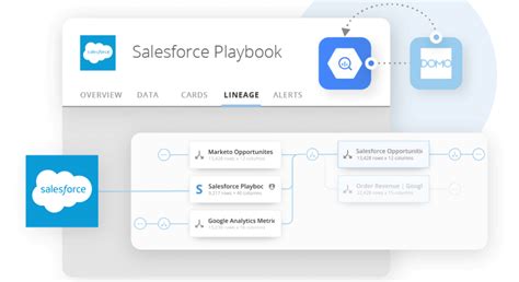 Image result for View and Data API