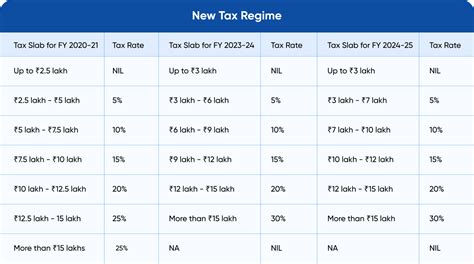Understanding the New Income Tax Slabs for FY 2025-26 - Observer Voice