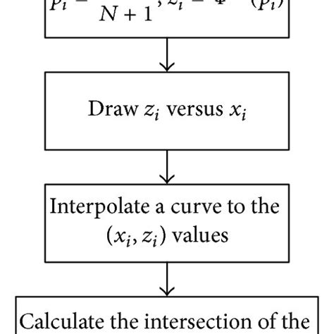 Approximation Algorithm Tutorial 的图像结果