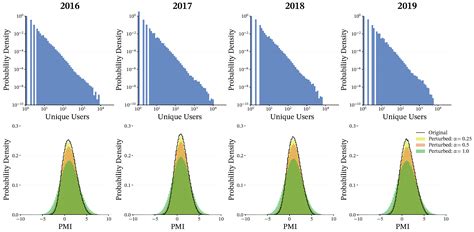 Exploring Cultural Evolution Through Modular Dynamics in Temporal ...