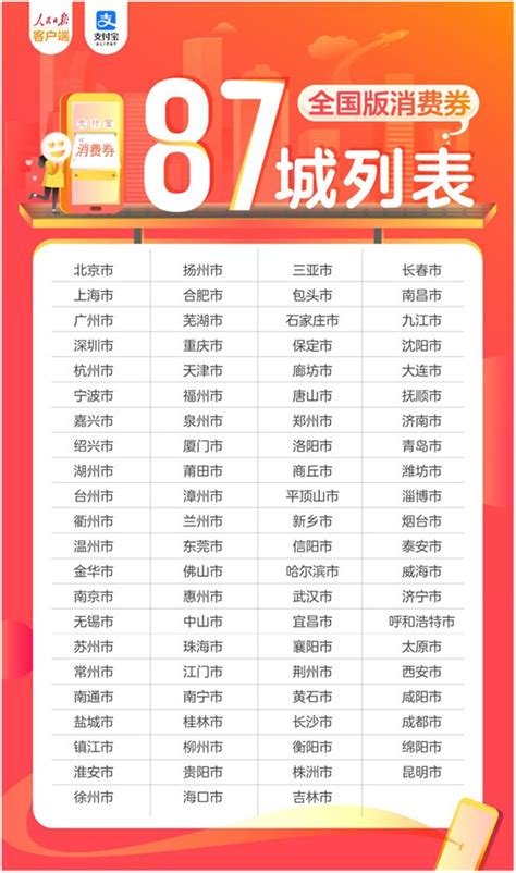2020人民日报支付宝消费券（领取时间+入口+规则）- 郑州本地宝
