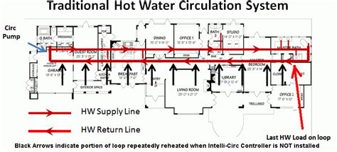 Image result for Closed Loop Hot Water System