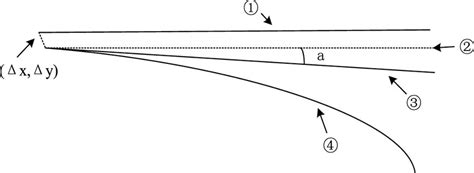 Image result for Trajectory Problems