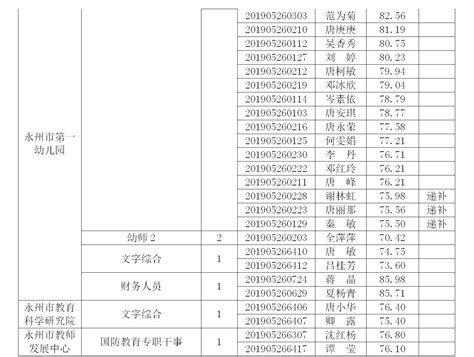永州市教育局直属单位（学校）2019年第二次公开招聘入围面试人员名单公告_工作动态_市教育局_永州市人民政府