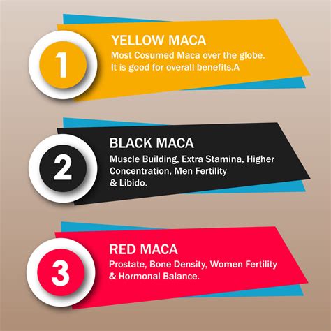 Difference Between Yellow, Red & Black Maca Root – Heilen Biopharm